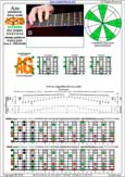 AGEDB octaves A pentatonic minor scale (8-string guitar : Drop E - EBEADGBE) - 5Am3:8Gm6Gm3Gm1 box shape (3131313 sweep pattern) pdf